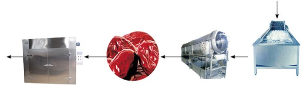 红枣清洗烘干生产工艺流程图