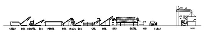 土豆生产线工艺流程图.jpg