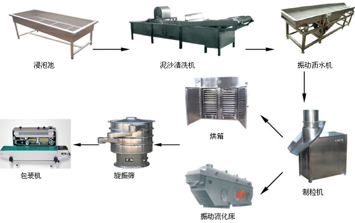 苦荞麦生产工艺流程图-1.jpg 苦荞麦生产工艺流程图-1.jpg